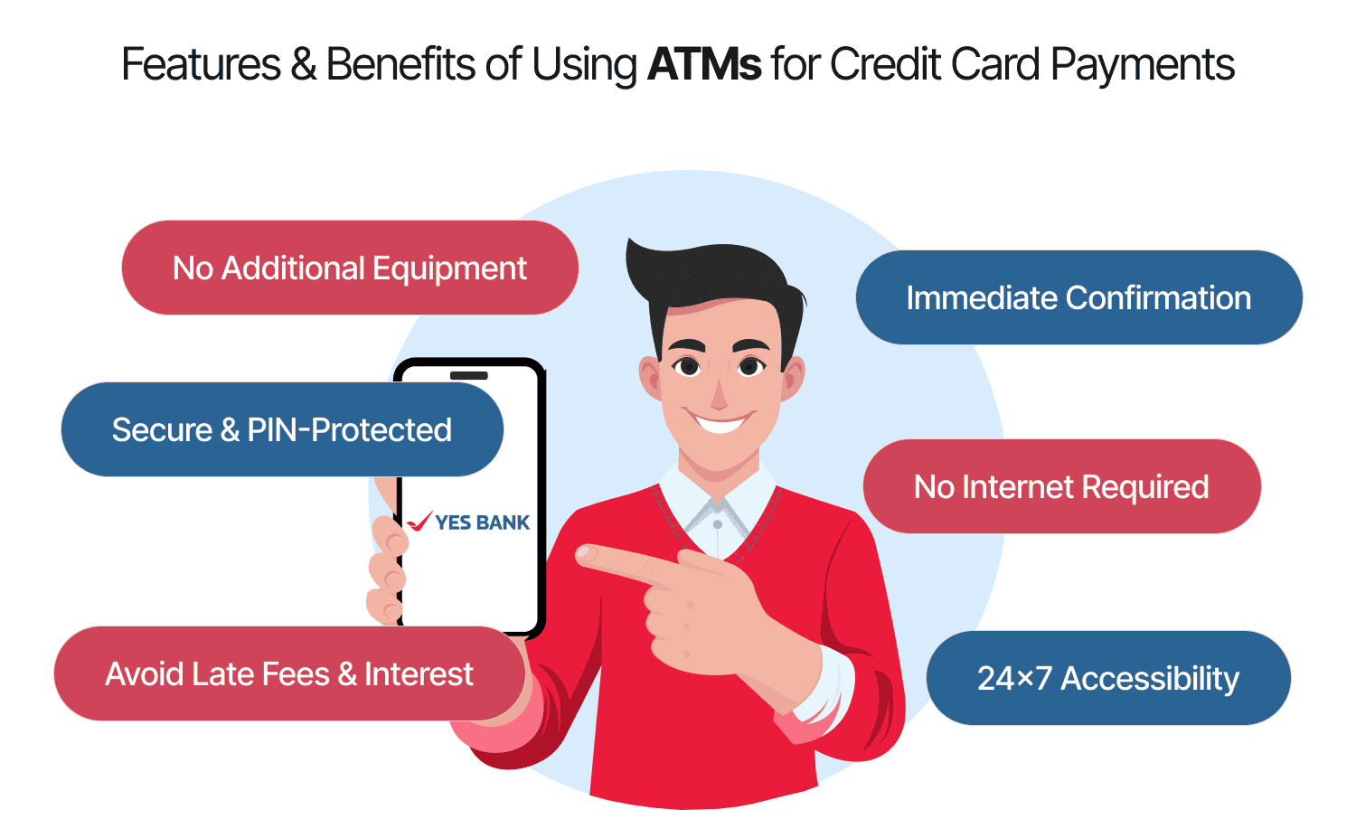 Features & Benefits of Using ATMs for Credit Card Payments
